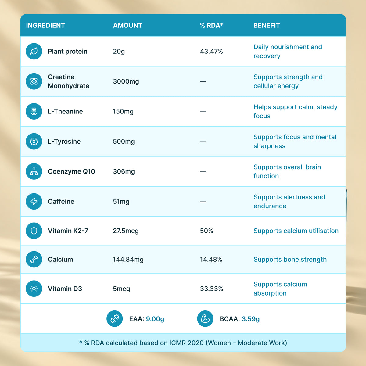 Flow State Protein Powder