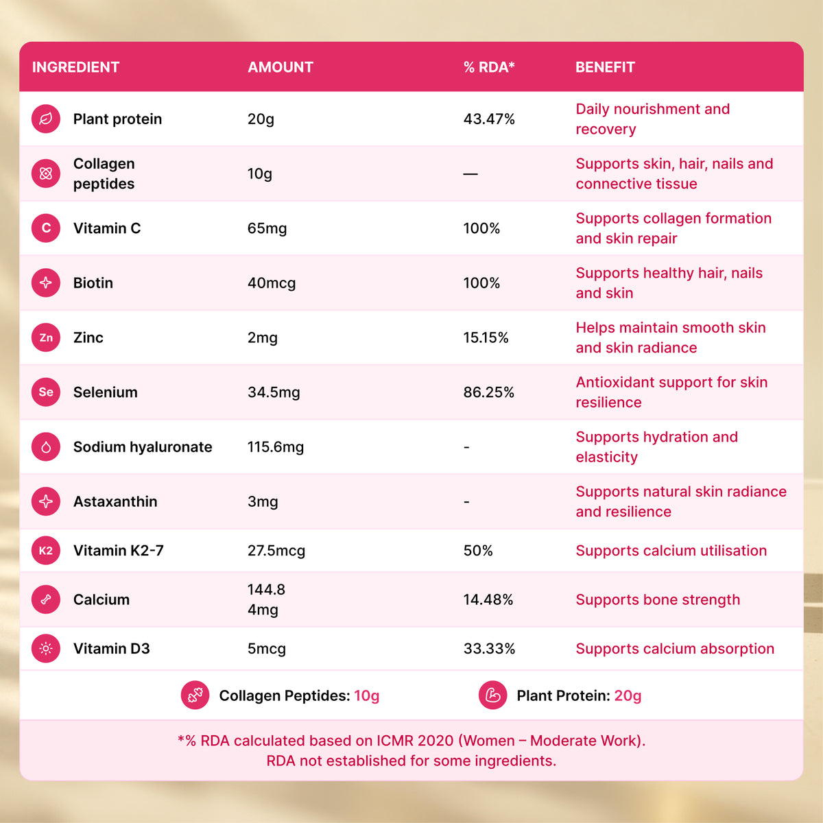 True Beauty Protein Powder