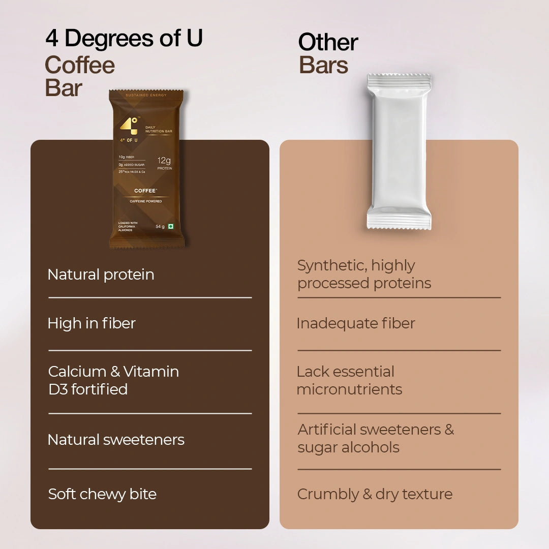Coffee Protein Bar