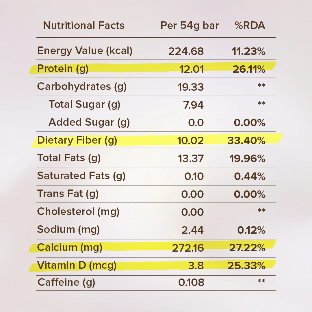 Coffee Protein Bar