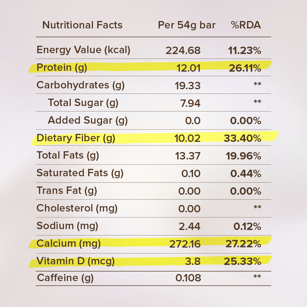 Coffee Protein Bar