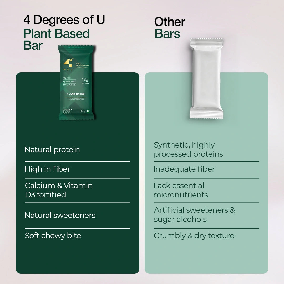 Plant Based Coconut Protein Bar