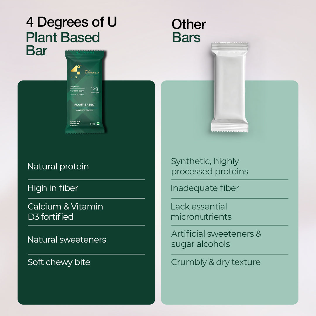 Plant Based Protein Bar